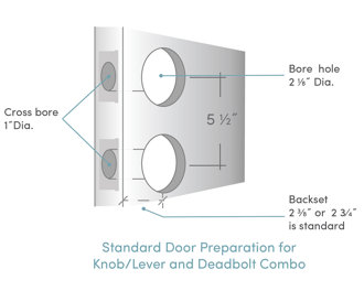 What is Standard Door Prep JRD Supply Inc